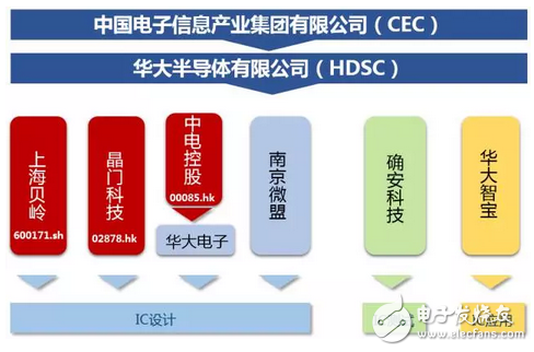 華大半導(dǎo)體旗下晶門科技收購Microchip觸控技術(shù)