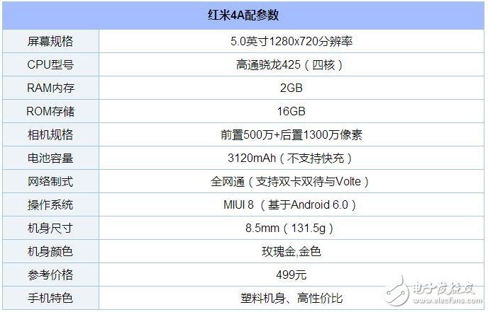 史上最強(qiáng)性價(jià)比紅米4A購(gòu)買攻略，499元，11月11日特惠來(lái)襲！