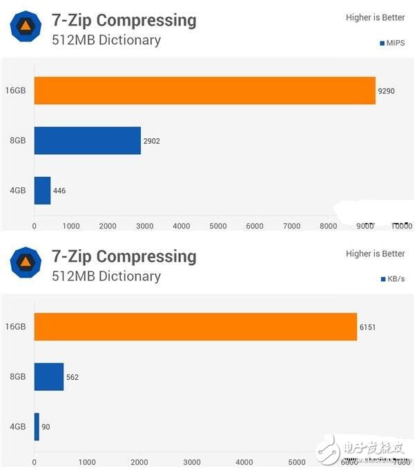 4G DDR4對(duì)比8G/16G實(shí)測(cè)，你的臺(tái)式機(jī)內(nèi)存真的夠嘛？