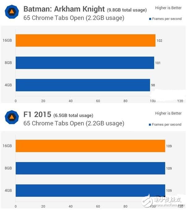 4G DDR4對(duì)比8G/16G實(shí)測(cè)，你的臺(tái)式機(jī)內(nèi)存真的夠嘛？