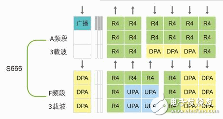 中興通訊TD-SCDMA/TD-LTE雙網(wǎng)融合方案