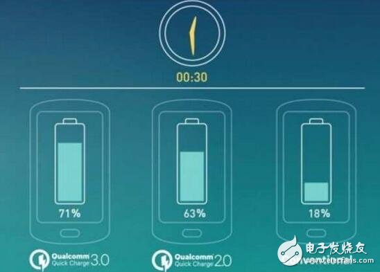 高通推出28W快充Quick Charge 4.0技術(shù)，將整合在830處理器中