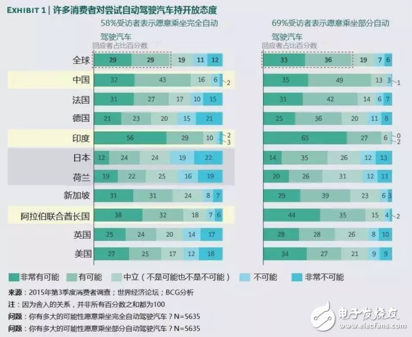 自動(dòng)駕駛區(qū)域?yàn)楹尾皇敲绹?guó)領(lǐng)先