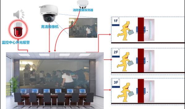 智能安防在商業(yè)綜合體中的應(yīng)用?