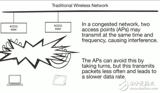 MegaMIMO 2.0原理詳解，WiFi數(shù)據(jù)傳輸速率提升3倍