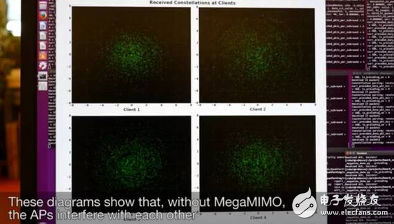 MegaMIMO 2.0原理詳解，WiFi數(shù)據(jù)傳輸速率提升3倍