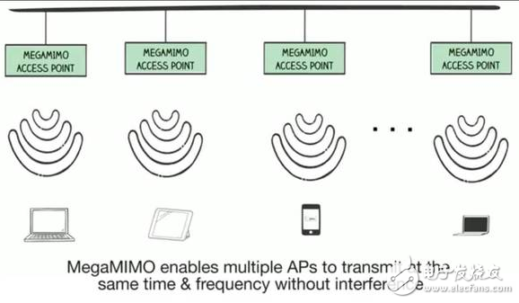 MegaMIMO 2.0原理詳解，WiFi數(shù)據(jù)傳輸速率提升3倍