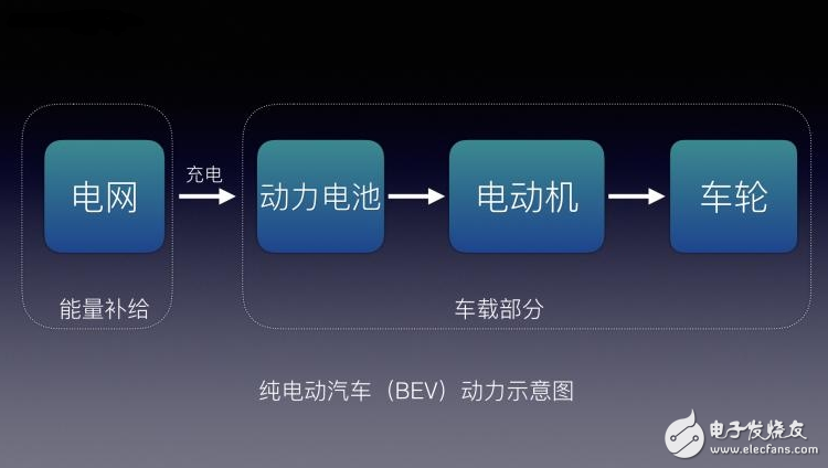 不懂EV/BEV/HEV/PHEV/FCV都是什么？老司機帶你了解