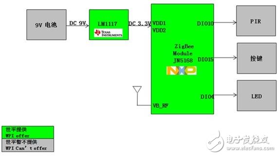 ZigBee PIR Sensor