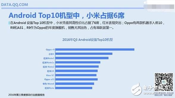 盤點(diǎn)安卓最流行智能手機(jī)TOP10，小米仍是用戶“新歡”