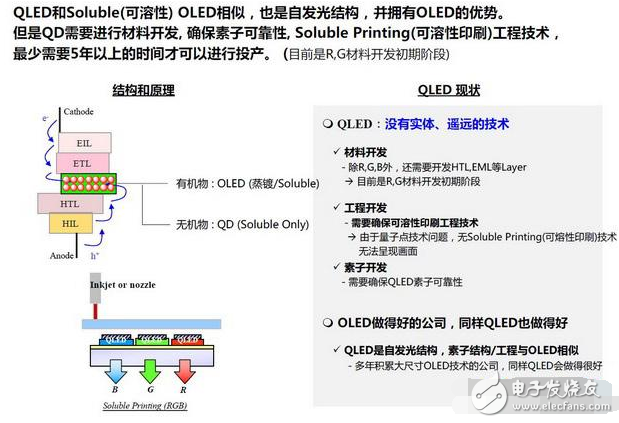 LGD老大分析：到底OLED和量子點(diǎn)誰才是未來