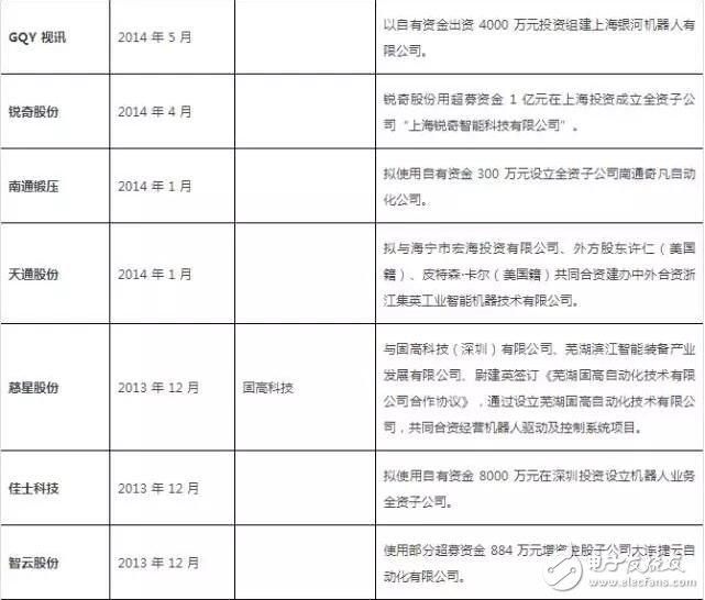 從美的收購kuka回顧機(jī)器人行業(yè)投資及并購事件