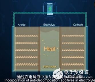 華為石墨烯電池技術(shù)突破解析 超級快充時代即將來臨