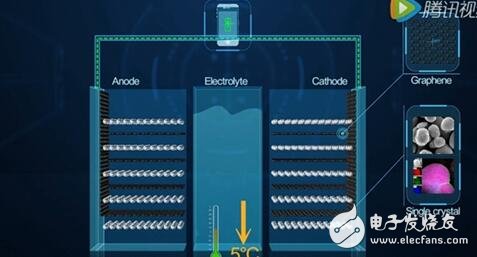 華為石墨烯電池技術(shù)突破解析 超級快充時代即將來臨