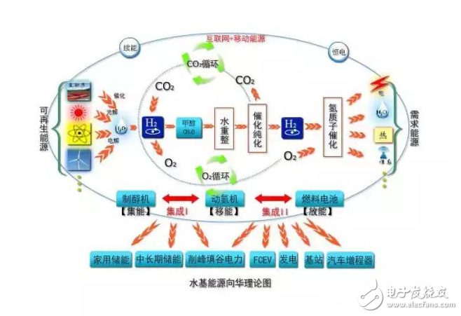 石油緊缺 未來實(shí)現(xiàn)清潔能源非“醇”莫屬