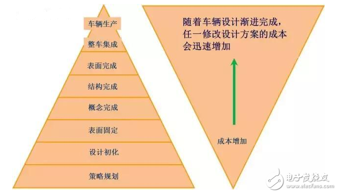 汽車的18大穴位，典型斷面在整車布置中的應(yīng)用