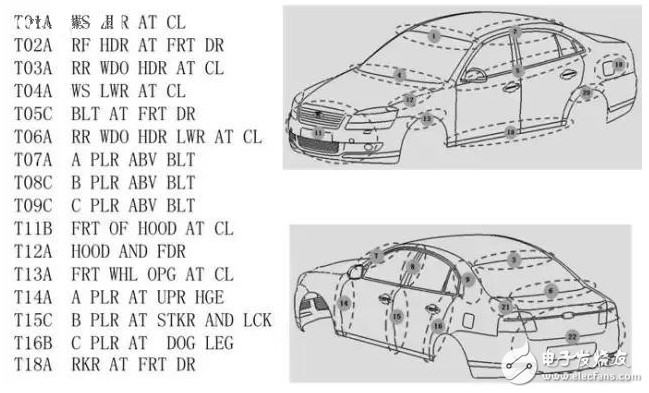 汽車的18大穴位，典型斷面在整車布置中的應(yīng)用