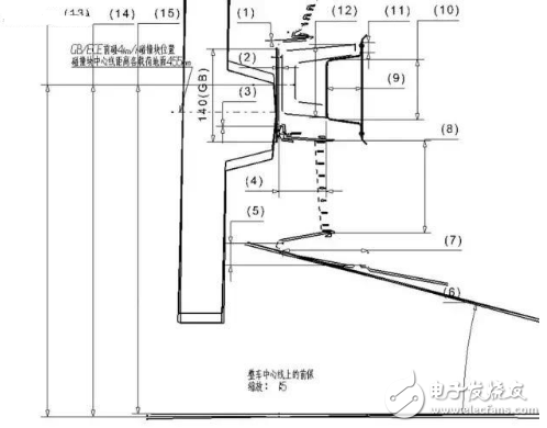 汽車的18大穴位，典型斷面在整車布置中的應(yīng)用