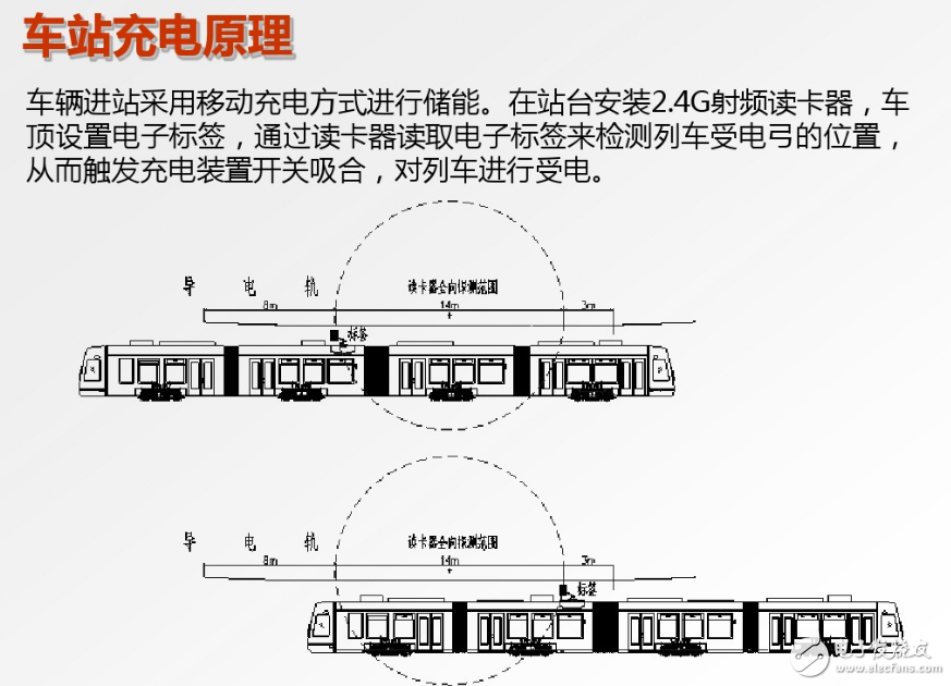 腦洞大開(kāi)的汽車充電技術(shù)：車震發(fā)電是什么鬼？