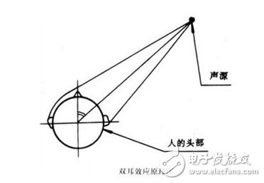 雙揚聲器智能手機是真是假一枚曲別針來鑒別