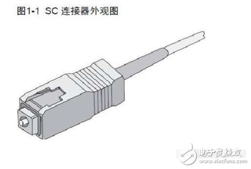 超詳細的光模塊介紹 看完就知道如何選擇光模塊