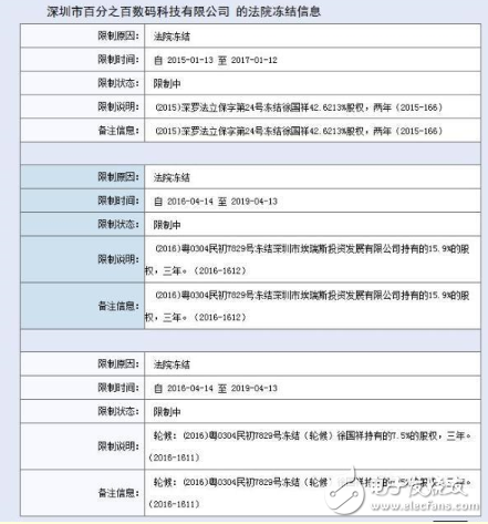 iPhone 6中國(guó)被禁售內(nèi)幕：贏與輸蘋(píng)果都悲劇