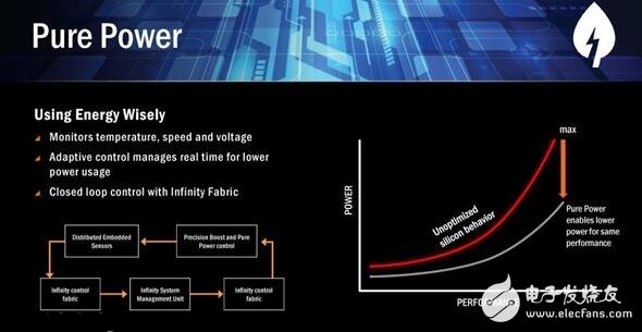 AMD Ryzen桌面CPU正式登場！Zen處理器或煥然一新