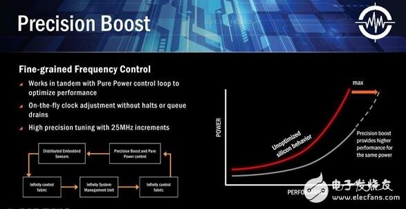 AMD Ryzen桌面CPU正式登場！Zen處理器或煥然一新