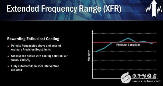 AMD Ryzen桌面CPU正式登場！Zen處理器或煥然一新