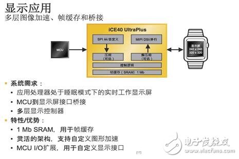 Lattice再推全新iCE40 UltraPlus 加速移動(dòng)和物聯(lián)網(wǎng)邊緣應(yīng)用創(chuàng)新