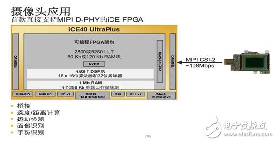 Lattice再推全新iCE40 UltraPlus 加速移動(dòng)和物聯(lián)網(wǎng)邊緣應(yīng)用創(chuàng)新