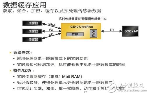 Lattice再推全新iCE40 UltraPlus 加速移動(dòng)和物聯(lián)網(wǎng)邊緣應(yīng)用創(chuàng)新