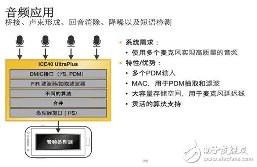 Lattice再推全新iCE40 UltraPlus 加速移動(dòng)和物聯(lián)網(wǎng)邊緣應(yīng)用創(chuàng)新