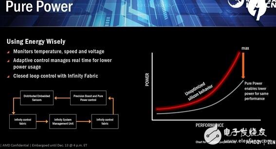 逆襲Intel在眼前！AMD Zen五大智能技術(shù)打敗Intel指日可待