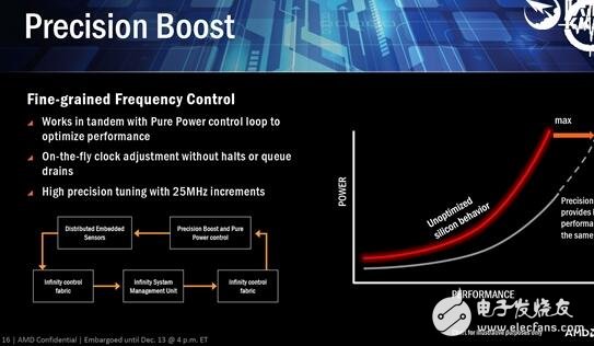 逆襲Intel在眼前！AMD Zen五大智能技術(shù)打敗Intel指日可待