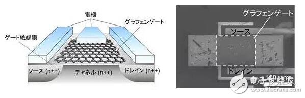 富士通開發(fā)出全球首款應用新型石墨烯原理的氣體傳感器