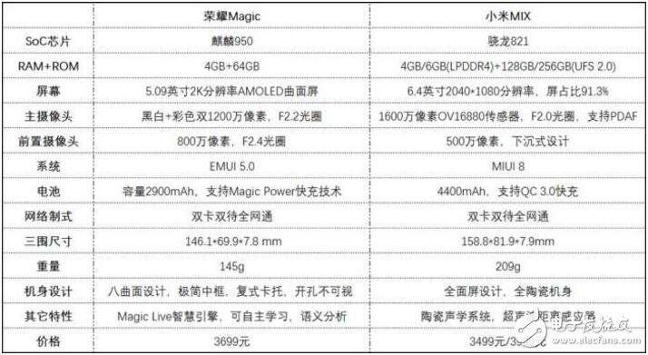 華為榮耀magic上手評測：3499買小米Mix還是3699買榮耀Magic？