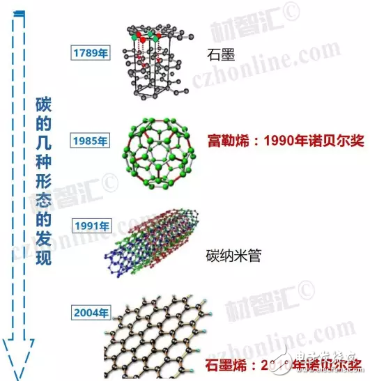 石墨烯量化制備方法及石墨烯超級電容器技術(shù)進(jìn)展匯總