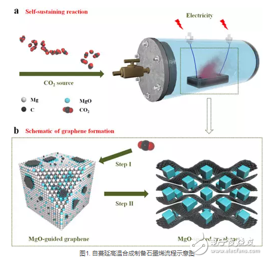 石墨烯量化制備方法及石墨烯超級電容器技術(shù)進(jìn)展匯總