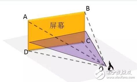 華為VR眼鏡光學設計大解密：每一個國人的選擇！