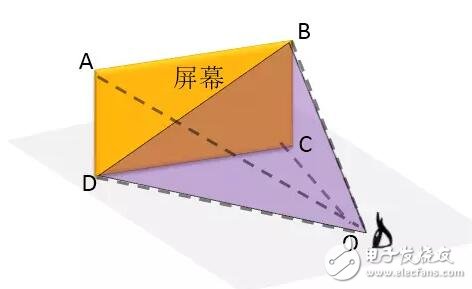 華為VR眼鏡光學設計大解密：每一個國人的選擇！