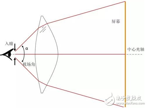 華為VR眼鏡光學設計大解密：每一個國人的選擇！