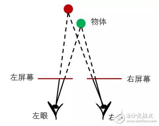 華為VR眼鏡光學設計大解密：每一個國人的選擇！