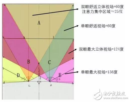 華為VR眼鏡光學設計大解密：每一個國人的選擇！