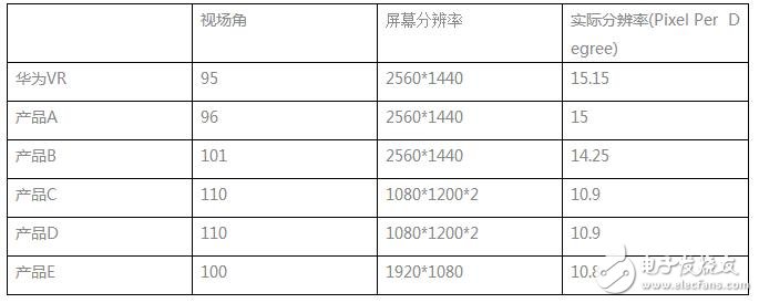 華為VR眼鏡光學設計大解密：每一個國人的選擇！