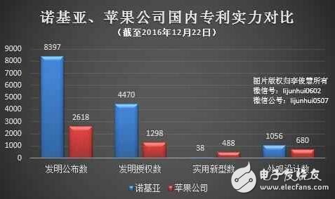 諾基亞與蘋果的專利之爭：誰是無賴？誰是流氓？