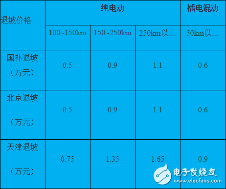 插電式混動核心技術(shù)解析：零部件價格和里程需求增加之矛盾