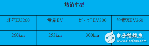 插電式混動核心技術(shù)解析：零部件價格和里程需求增加之矛盾