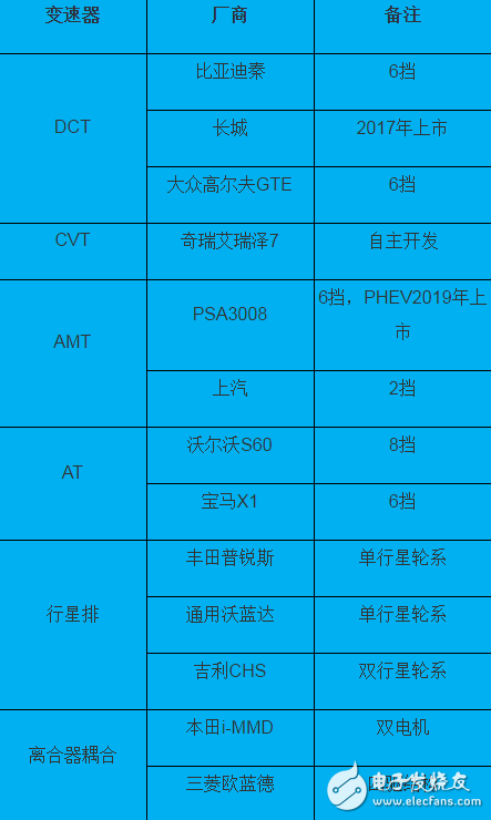 插電式混動核心技術(shù)解析：零部件價格和里程需求增加之矛盾