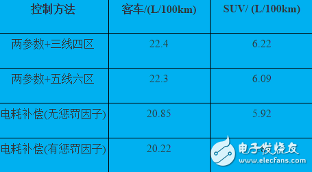 插電式混動核心技術(shù)解析：零部件價格和里程需求增加之矛盾